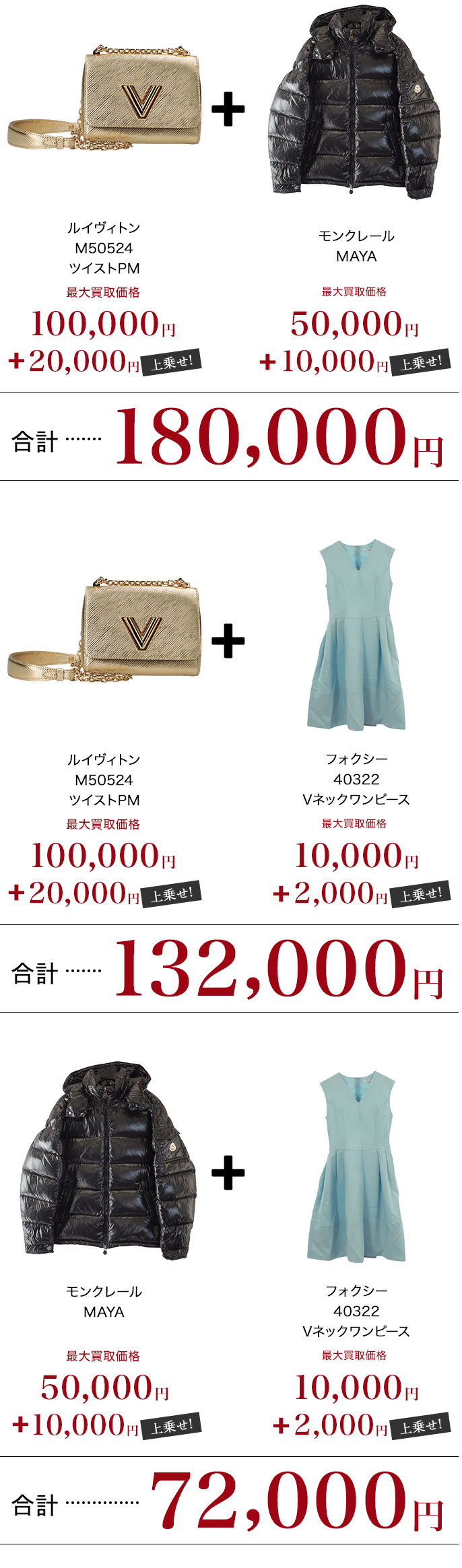 価格シミュレーション