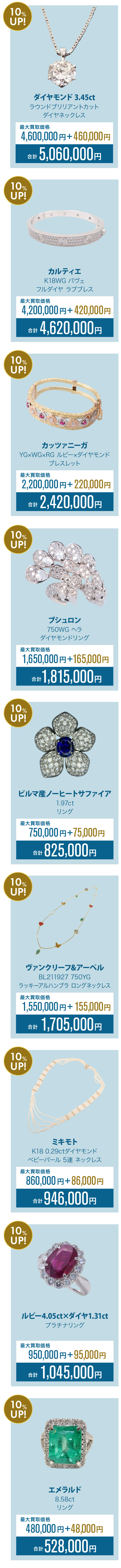 買取相場例一覧