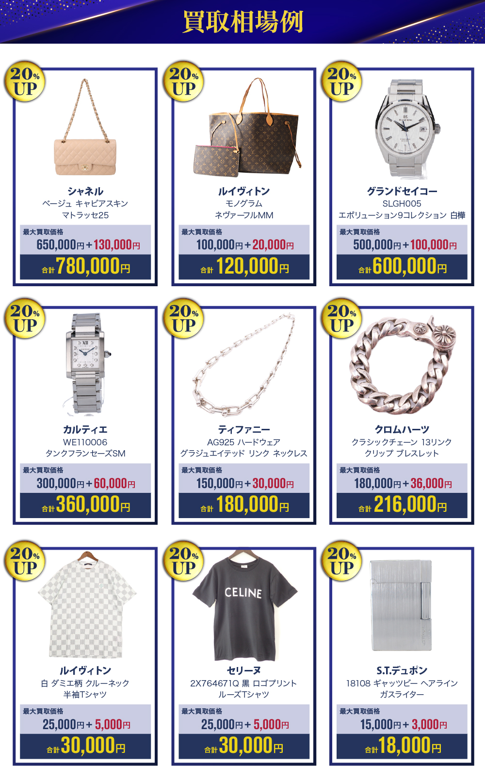 3点以上の買取で買取金額20%UP相場例