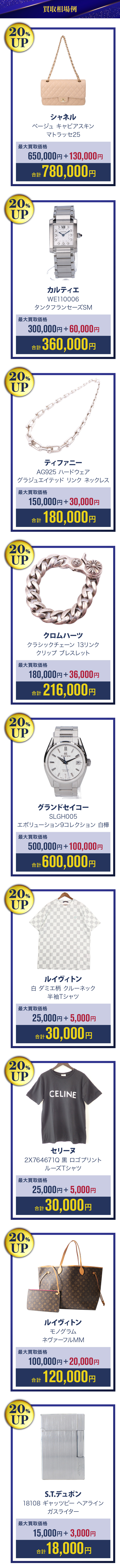 3点以上の買取で買取金額20%UP相場例