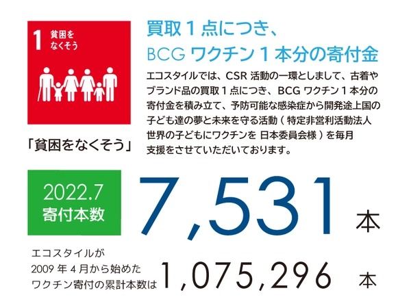 たくさんのお客様のご協力でワクチン寄付をすることができました。