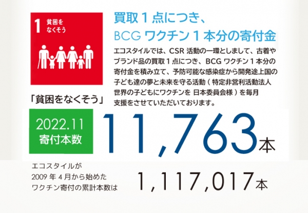 たくさんのお客様のご協力でワクチン寄付をすることができました。