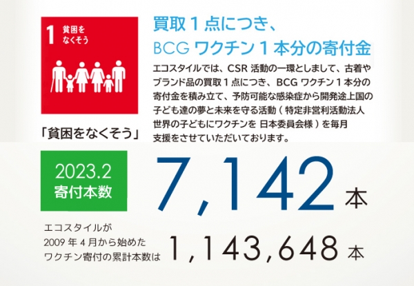 たくさんのお客様のご協力でワクチン寄付をすることができました。