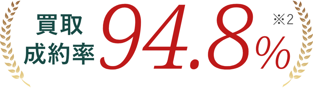 買取成約率94.8%